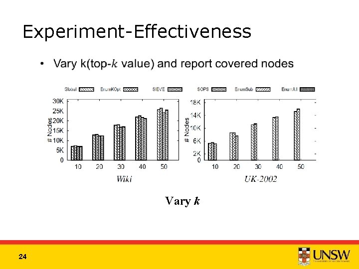 Experiment-Effectiveness Vary k 24 