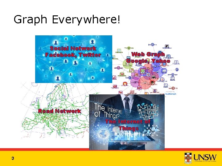 Graph Everywhere! Social Network Facebook, Twitter Web Graph Google, Yahoo Road Network The Internet