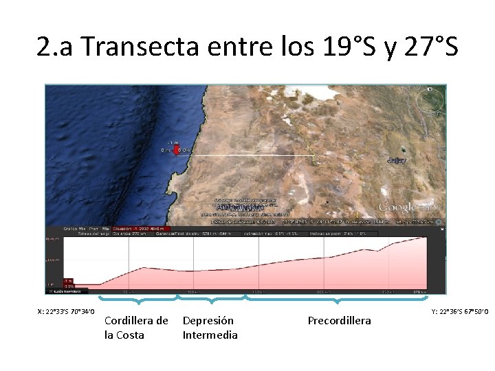 2. a Transecta entre los 19°S y 27°S X: 22° 33’S 70° 34’O Cordillera