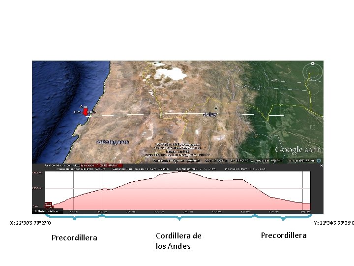 X: 22° 38’S 70° 27’O Precordillera Y: 22° 34’S 63° 39’O Cordillera de los