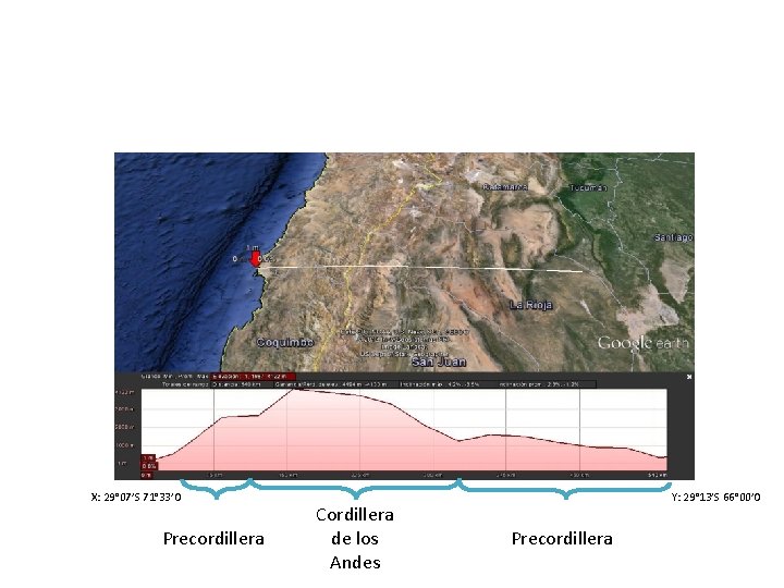 X: 29° 07’S 71° 33’O Precordillera Cordillera de los Andes Y: 29° 13’S 66°