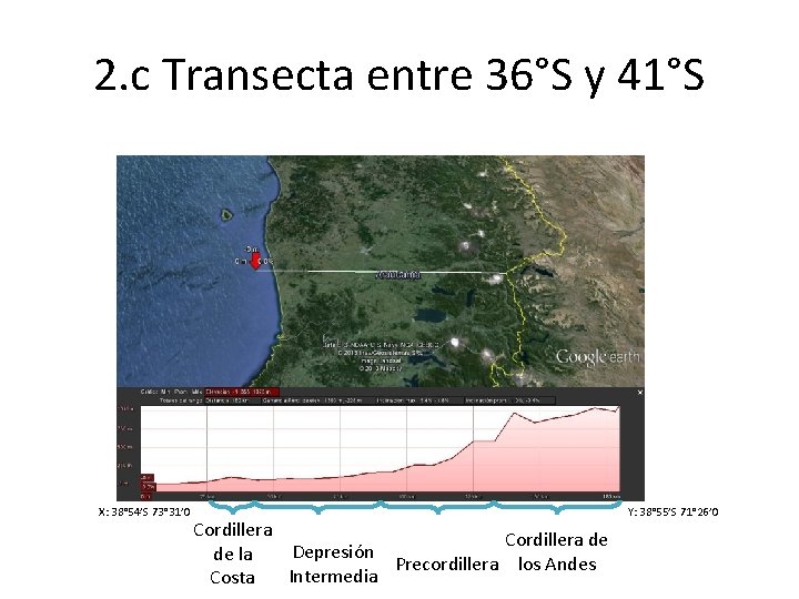 2. c Transecta entre 36°S y 41°S X: 38° 54’S 73° 31’O Cordillera de