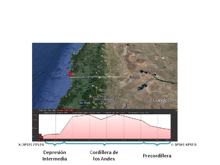 X: 38° 55’S 73° 23’O Depresión Intermedia Y: 38° 54’S 68° 55’O Cordillera de