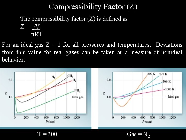 Compressibility Factor (Z) The compressibility factor (Z) is defined as Z = p. V