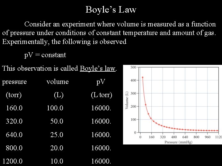 Boyle’s Law Consider an experiment where volume is measured as a function of pressure