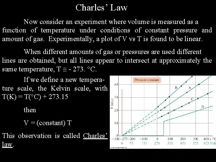 Charles’ Law Now consider an experiment where volume is measured as a function of