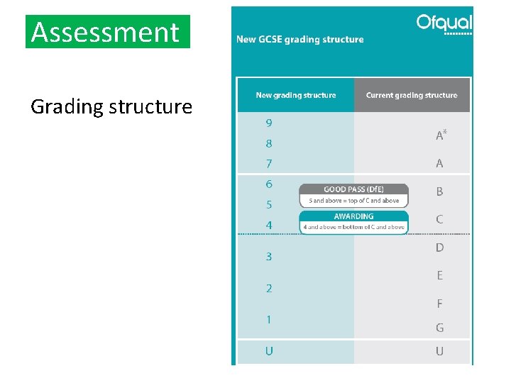 Assessment Grading structure 