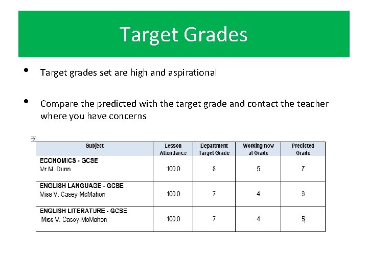 Target Grades • Target grades set are high and aspirational • Compare the predicted