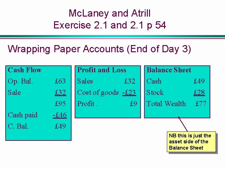 Mc. Laney and Atrill Exercise 2. 1 and 2. 1 p 54 Wrapping Paper