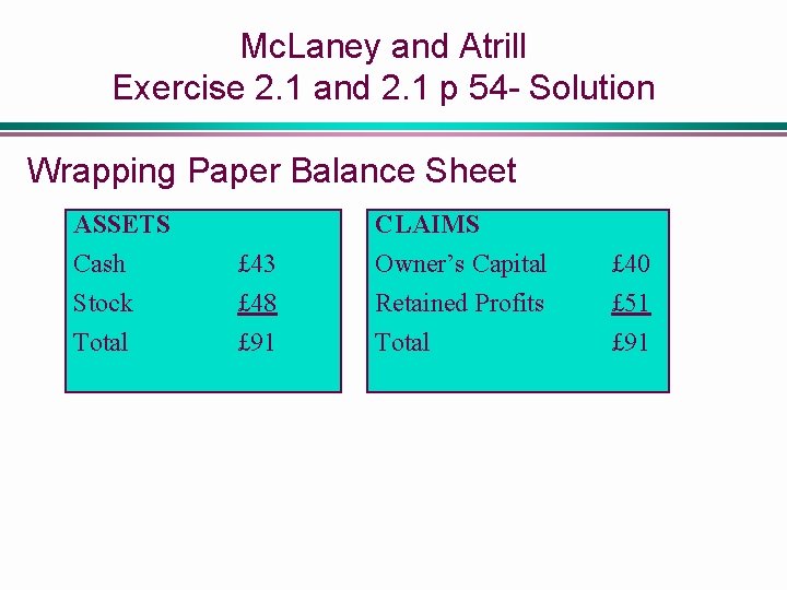 Mc. Laney and Atrill Exercise 2. 1 and 2. 1 p 54 - Solution