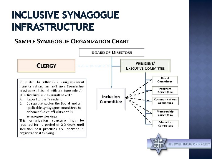 INCLUSIVE SYNAGOGUE INFRASTRUCTURE 