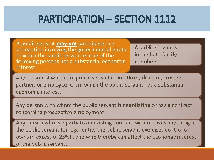 PARTICIPATION – SECTION 1112 A public servant may not participate in a transaction involving