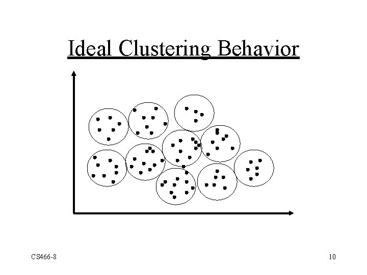 Ideal Clustering Behavior CS 466 -8 10 