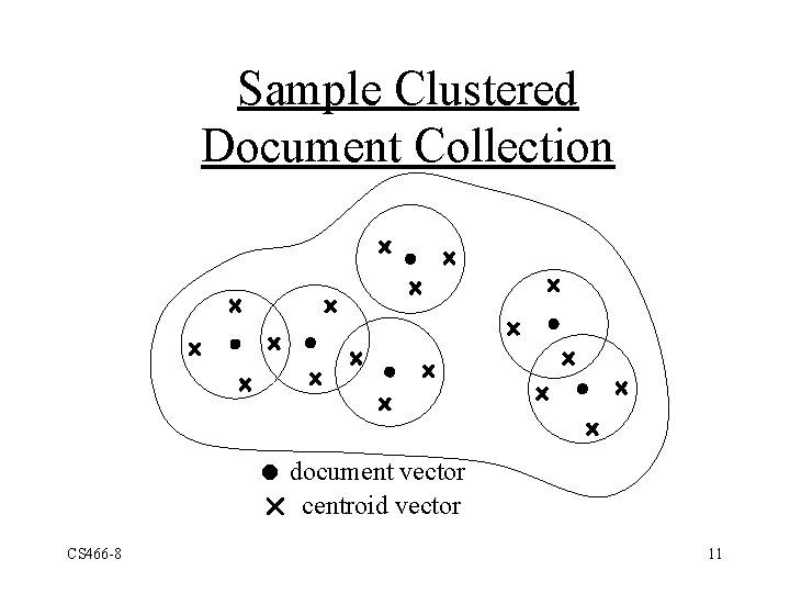 Sample Clustered Document Collection document vector r centroid vector CS 466 -8 11 