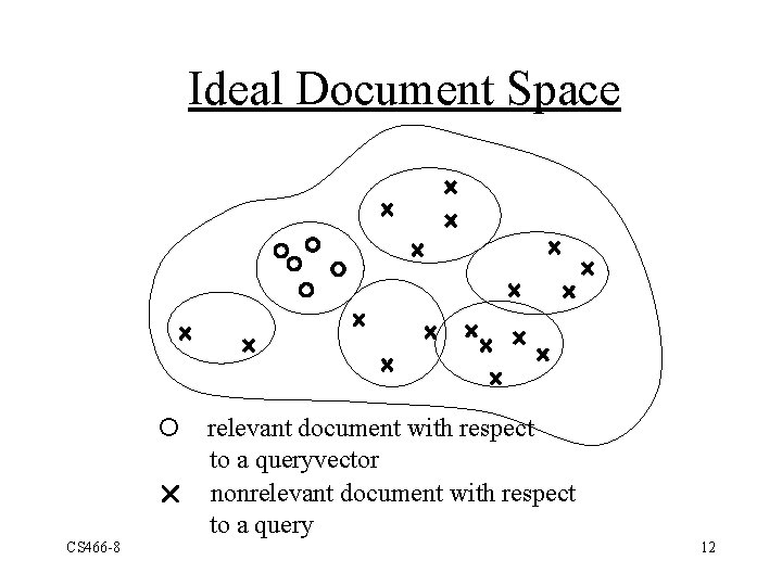 Ideal Document Space ¡ relevant document with respect to a queryvector r nonrelevant document