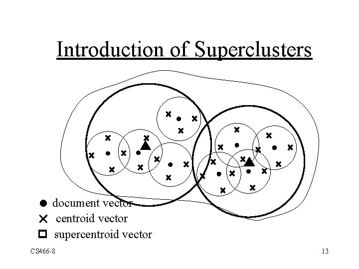 Introduction of Superclusters document vector r centroid vector supercentroid vector CS 466 -8 13