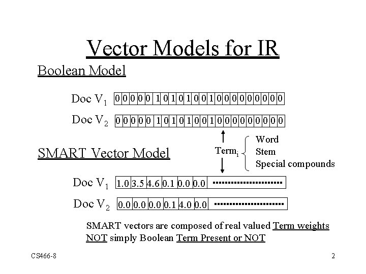 Vector Models for IR Boolean Model Doc V 1 0 0 0 1 0