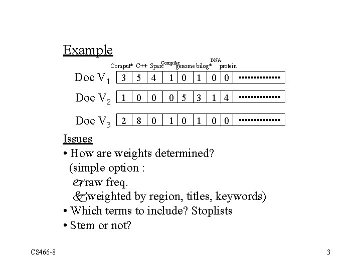 Example DNA Compiler Comput* C++ Sparc genome bilog* protein Doc V 1 3 5