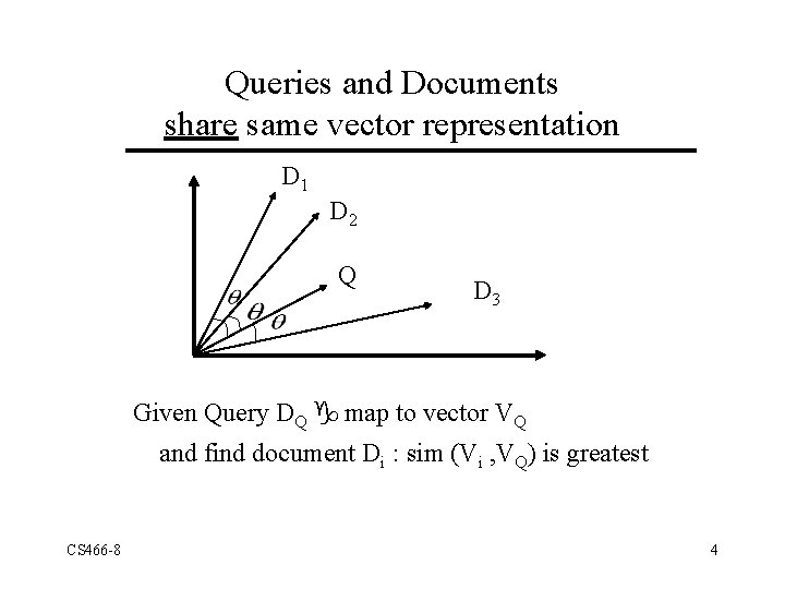 Queries and Documents share same vector representation D 1 D 2 Q D 3