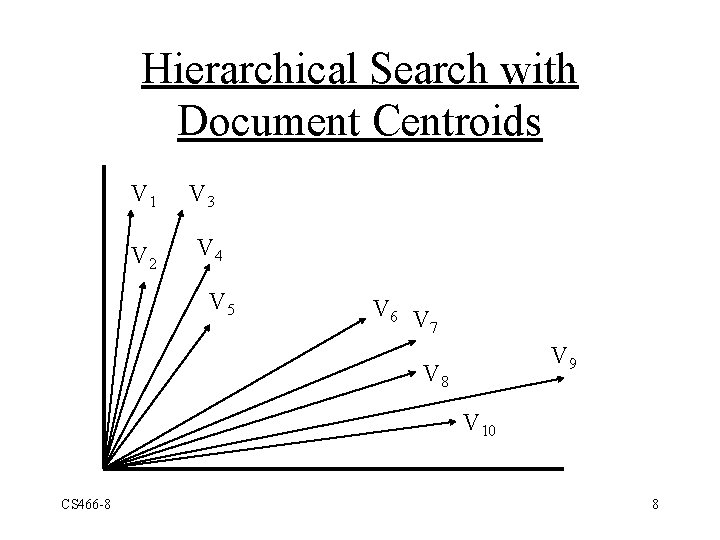 Hierarchical Search with Document Centroids V 1 V 2 V 3 V 4 V