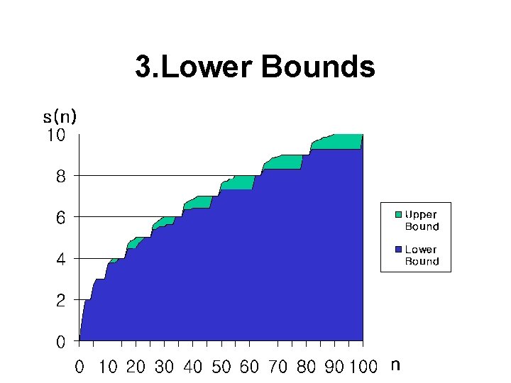 3. Lower Bounds 