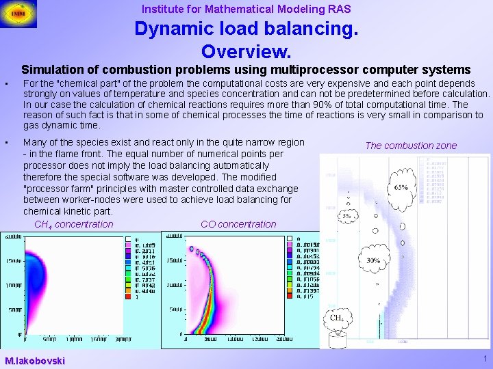 Institute for Mathematical Modeling RAS Dynamic load balancing. Overview. Simulation of combustion problems using
