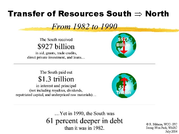Transfer of Resources South North $927 Billion $1. 3 Trillion © R. Mshana, WCC-