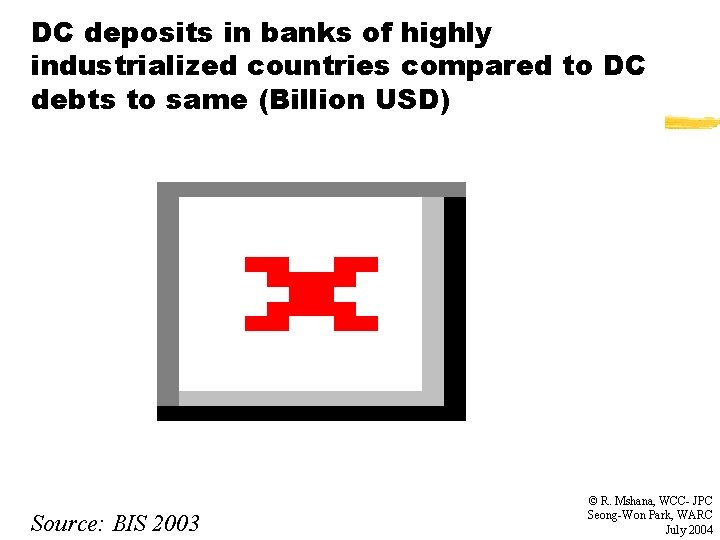 DC deposits in banks of highly industrialized countries compared to DC debts to same