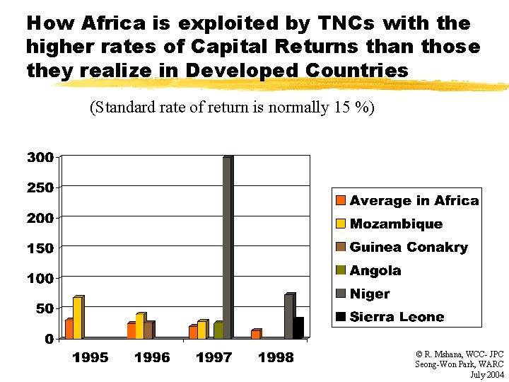How Africa is exploited by TNCs with the higher rates of Capital Returns than