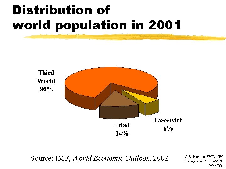 Distribution of world population in 2001 Source: IMF, World Economic Outlook, 2002 © R.