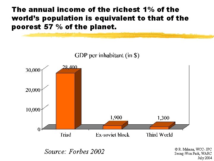 The annual income of the richest 1% of the world’s population is equivalent to