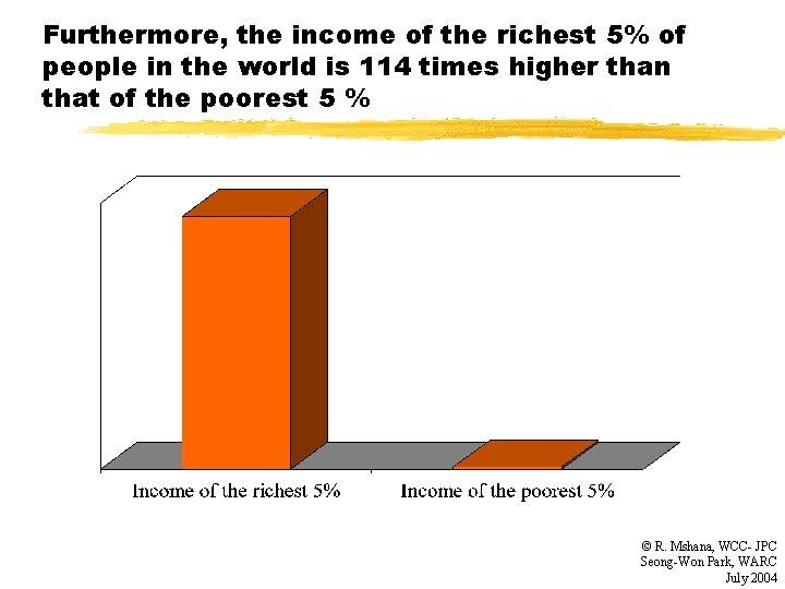 Furthermore, the income of the richest 5% of people in the world is 114