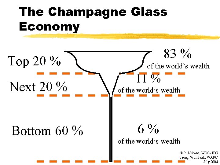 The Champagne Glass Economy Top 20 % Next 20 % Bottom 60 % 83