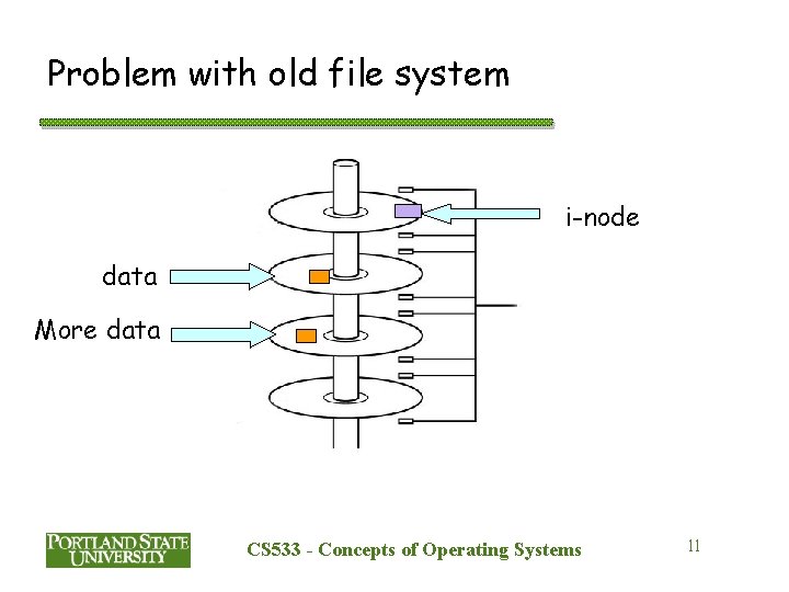 Problem with old file system i-node data More data CS 533 - Concepts of