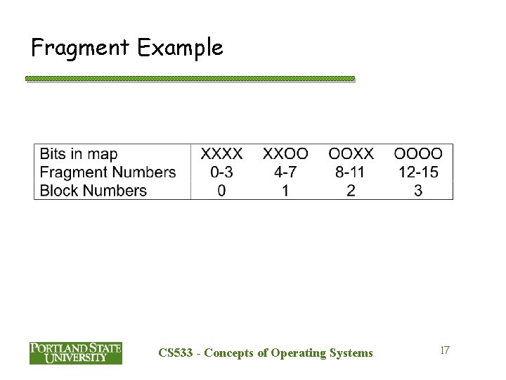 Fragment Example CS 533 - Concepts of Operating Systems 17 