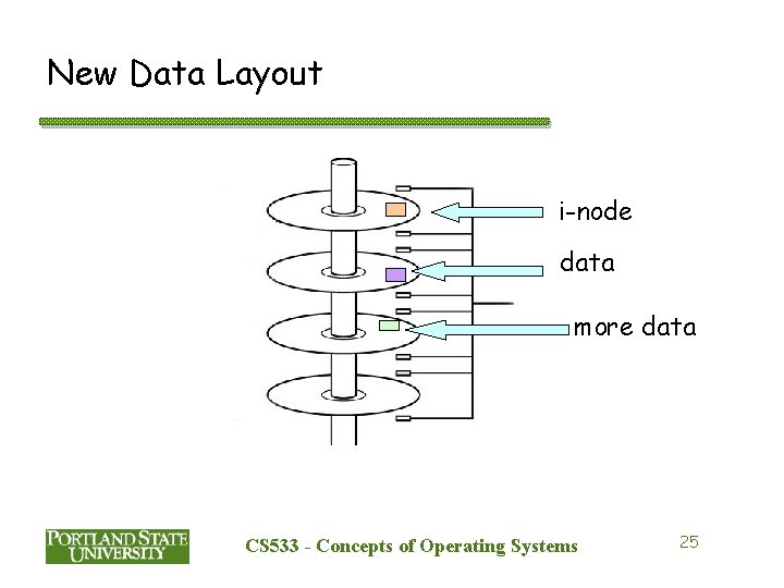 New Data Layout i-node data more data CS 533 - Concepts of Operating Systems