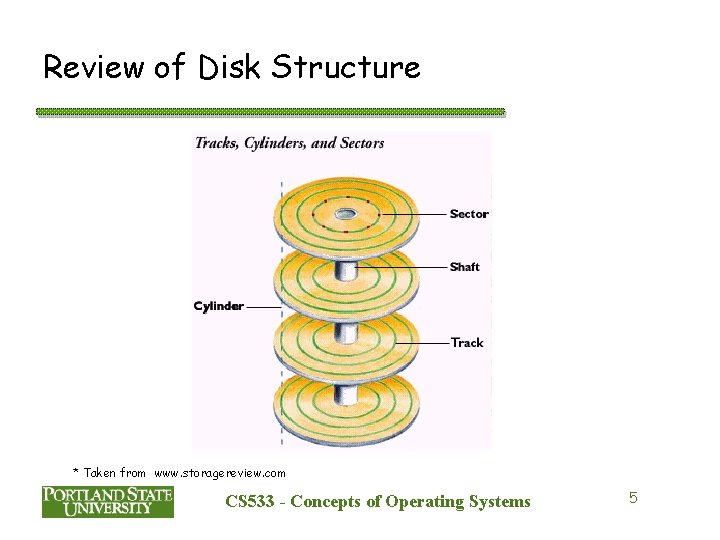 Review of Disk Structure * Taken from www. storagereview. com CS 533 - Concepts