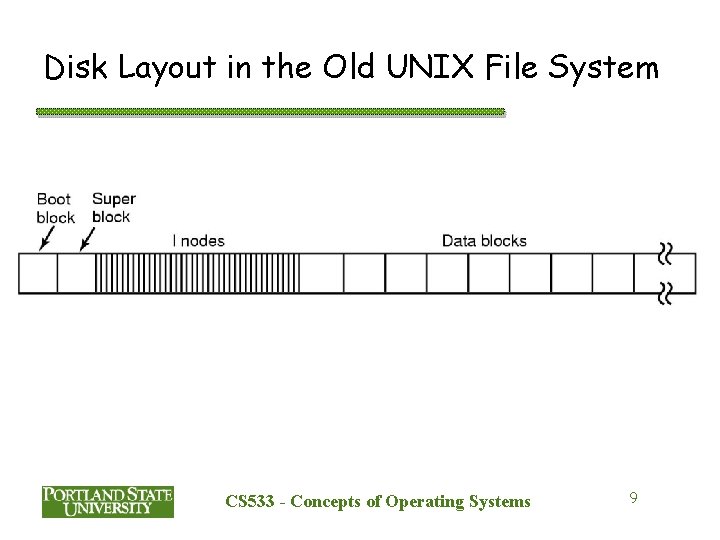 Disk Layout in the Old UNIX File System CS 533 - Concepts of Operating