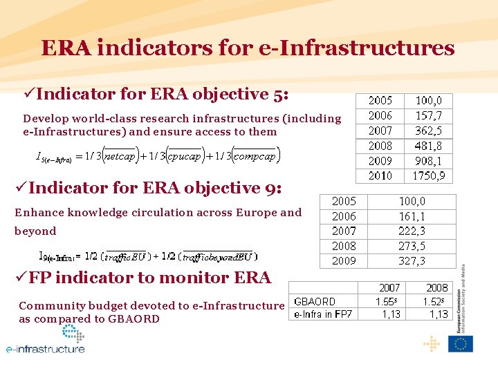 ERA indicators for e-Infrastructures üIndicator for ERA objective 5: Develop world-class research infrastructures (including