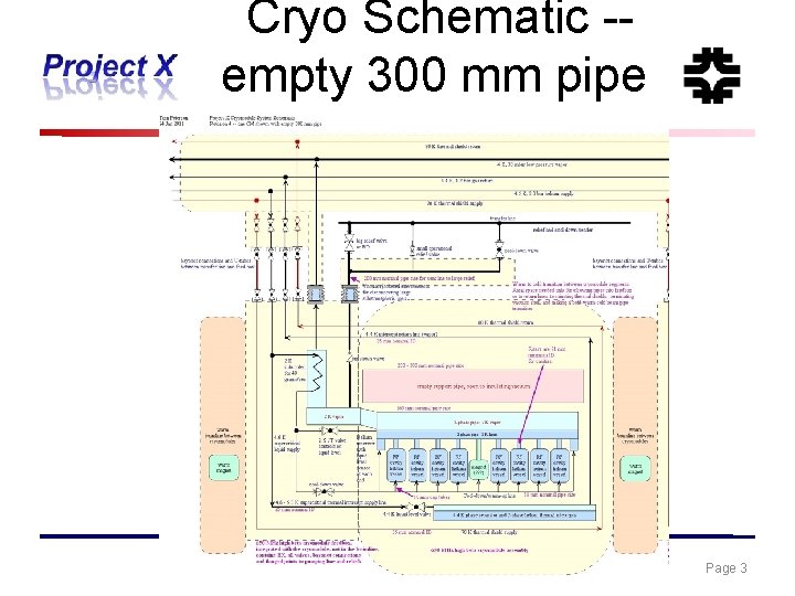 Cryo Schematic -empty 300 mm pipe for support only Page 3 