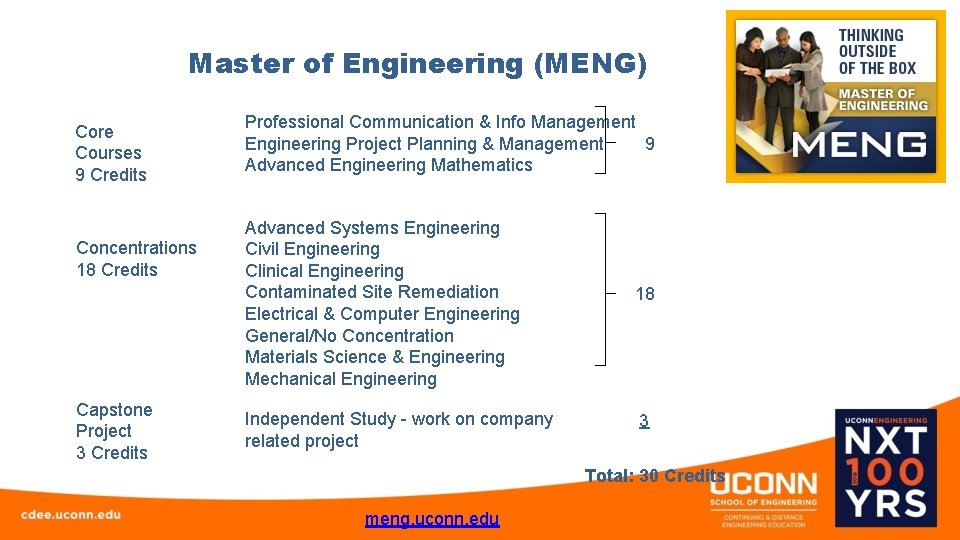  Master of Engineering (MENG) Core Courses 9 Credits Concentrations 18 Credits Capstone Project
