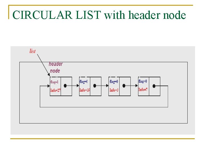 CIRCULAR LIST with header node 