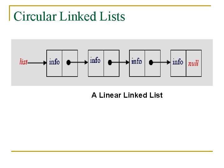 Circular Linked Lists A Linear Linked List 