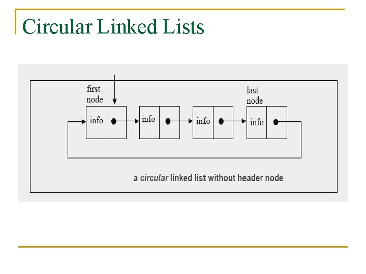 Circular Linked Lists 