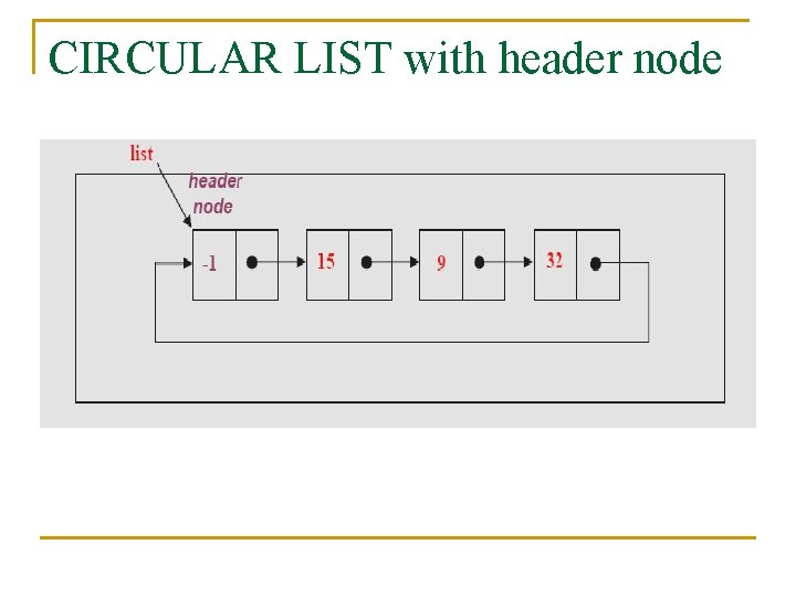 CIRCULAR LIST with header node 