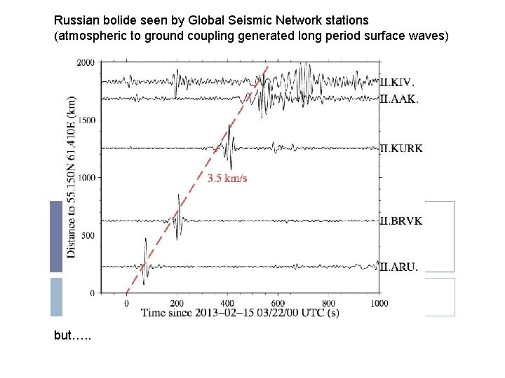 Russian bolide seen by Global Seismic Network stations (atmospheric to ground coupling generated long