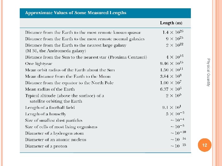 Physical Quantity 12 