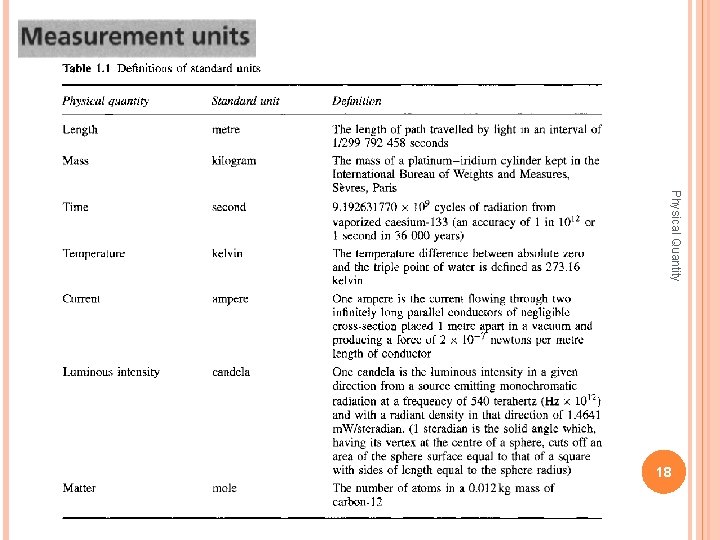 Physical Quantity 18 
