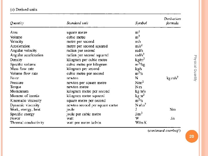 Physical Quantity 20 