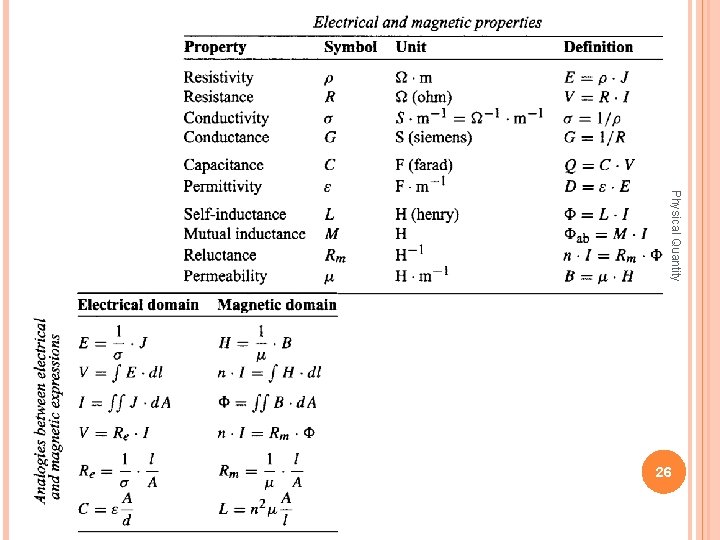 Physical Quantity 26 